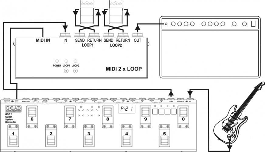 G-LAB MIDI 2 X LOOP M2L - GUITAR LOOP SWITCHER WITH UK POWER SUPPLY